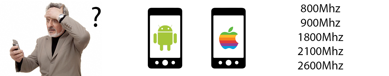 Cómo averiguar tu frecuencia en tu iPhone o Android phone (fieldtest mode)
